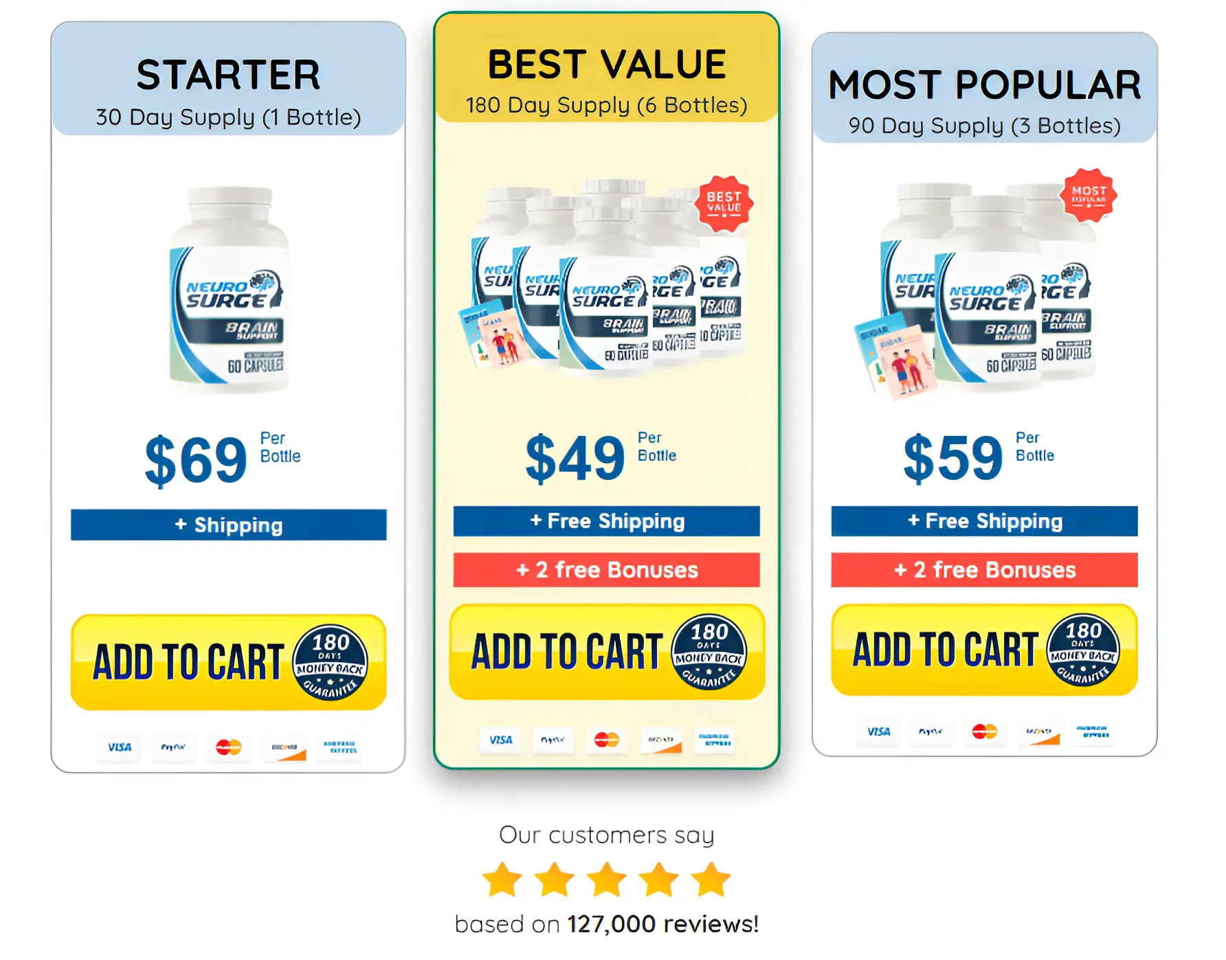 Neuro Surge pricing